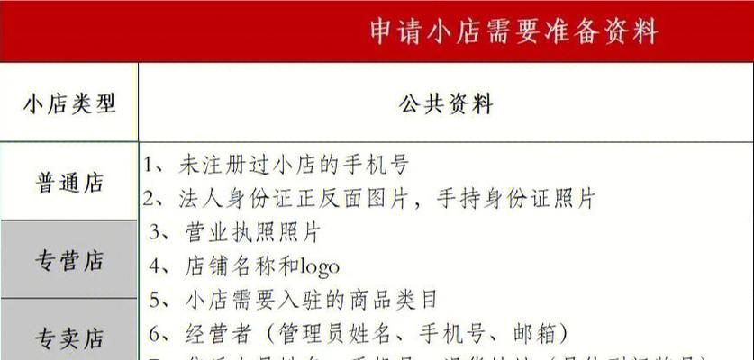 抖音小店入驻条件详解（了解入驻条件）