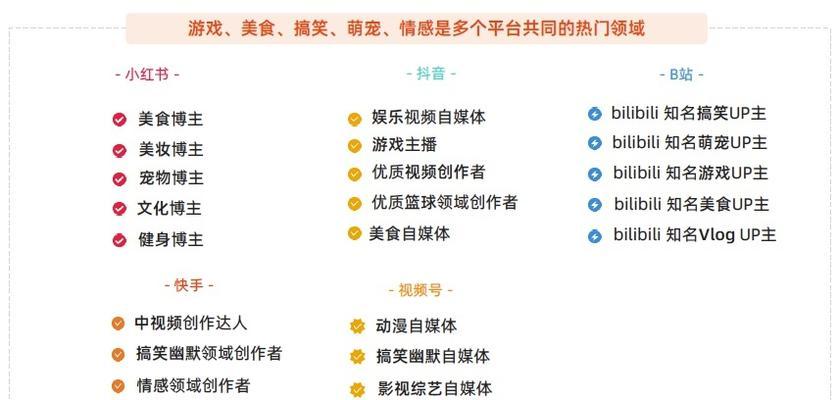 如何通过自然流量获取抖音小店的销售额（抖音小店自然流量获取的关键和实用方法）