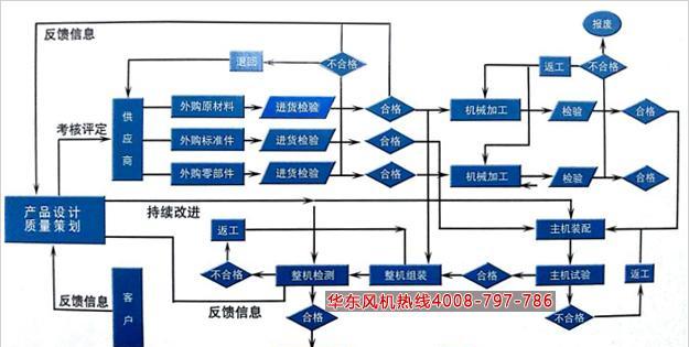 定制网站开发流程是怎样的？如何确保项目成功？
