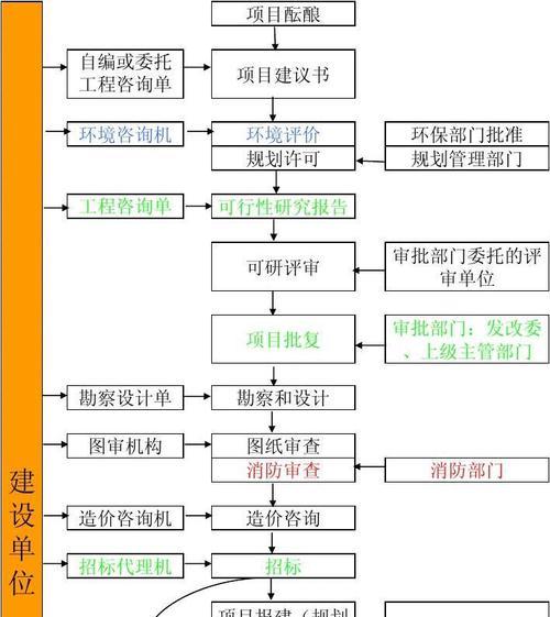 企业网站的建设流程是怎样的？需要多长时间？