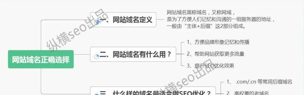 宁波seo网站优化如何做？有哪些有效的方法？