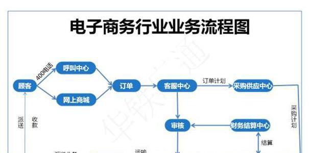 企业网站建设的流程是什么？需要多长时间？