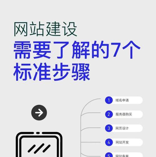 企业网站的建设流程是怎样的？需要多长时间？