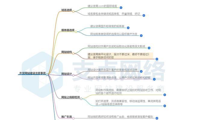网站建设中常见的问题有哪些？