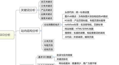 宁波seo优化公司有哪些服务？